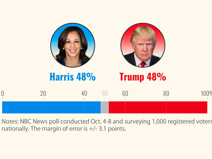 What the Election Results Could Mean for America