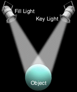 Light Design luz de preenchimento