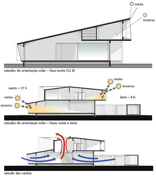 https://www.studiod3d.com.br/