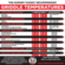Griddle Temperature Magnet