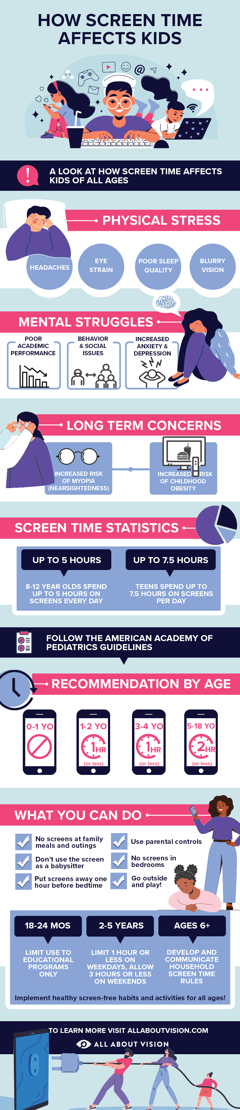 screen-time-affects-kids-800x3700.gif