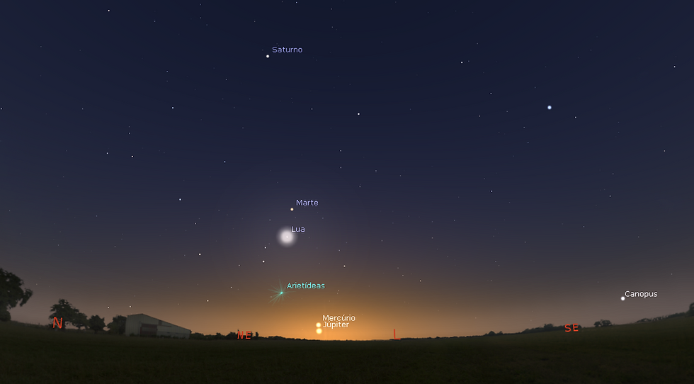 alinhamento planetario