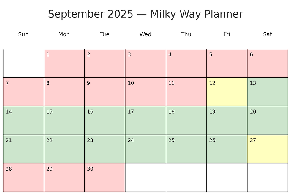Calendar of nights you can and cannot shoot the milky way based on the moon schedule and milky way schedule