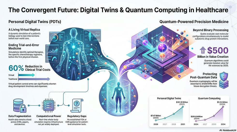 Beyond the Horizon: Two Future Health IT Trends That Will Reshape U.S. Healthcare