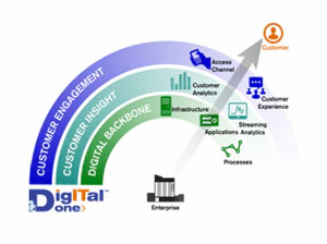 Digital Transformation is not (only) about the Mobile App