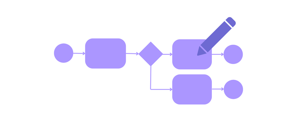 Prozessmodellierung mit BPMN 2.0