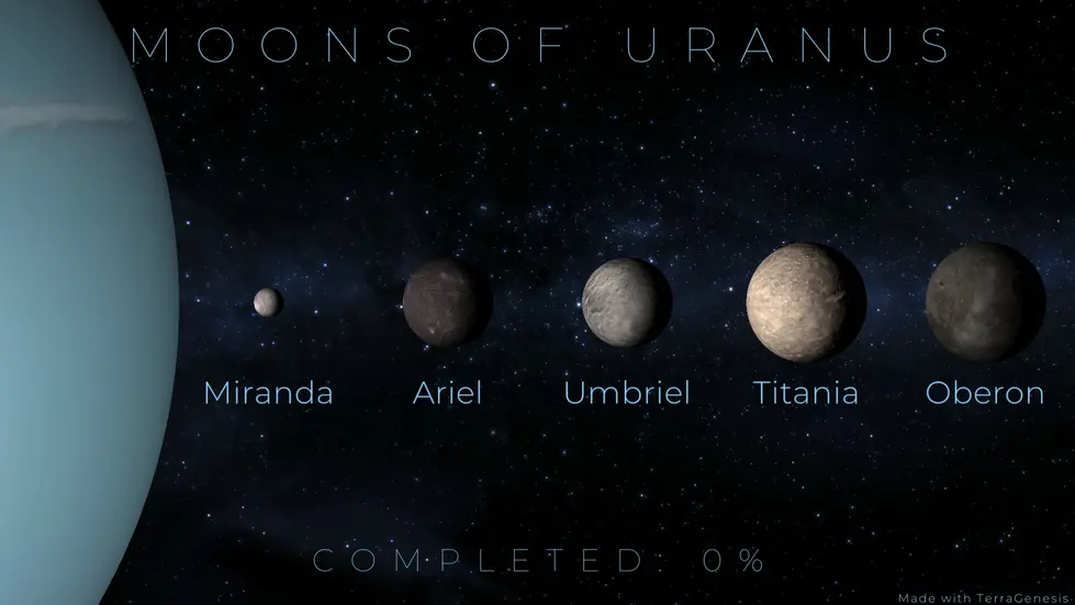 moons of uranus