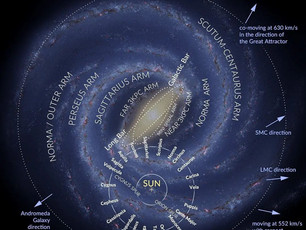 Milky Way Map