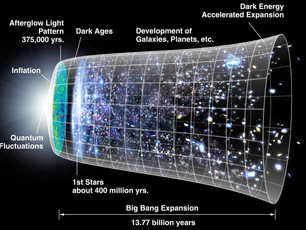 The Big Bang Effect