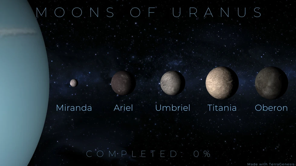 moons of uranus