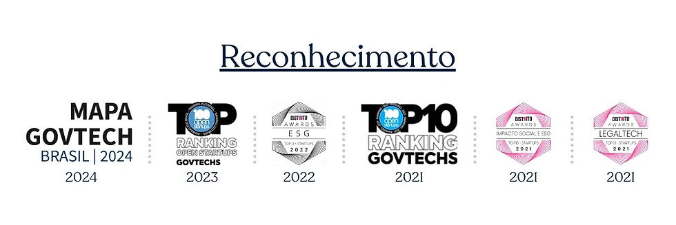 Logos de diferentes rankings de premiações nacionais