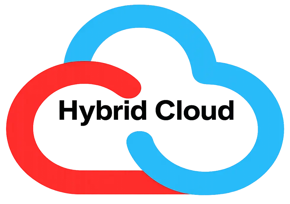 Hybrid Cloud Environments.webp
