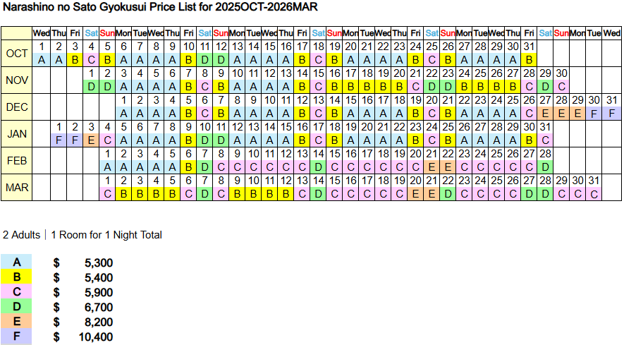 Oct 2026 – Mar 2027