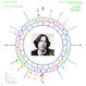 Oscar Wilde