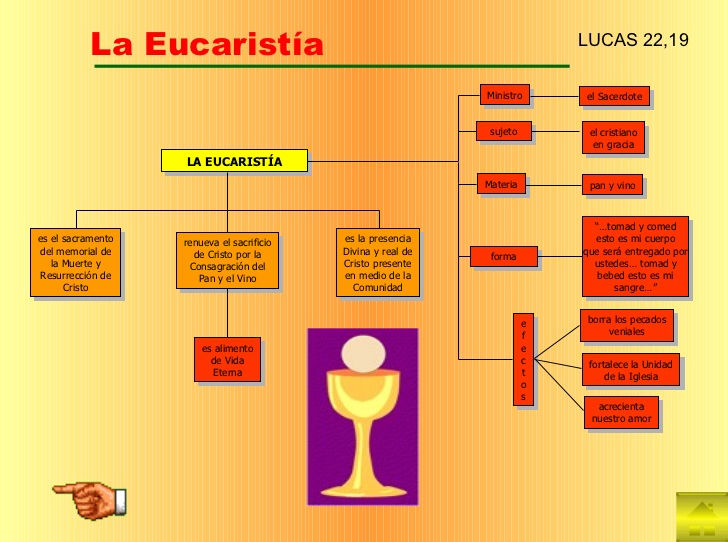 La Eucaristía.jpg