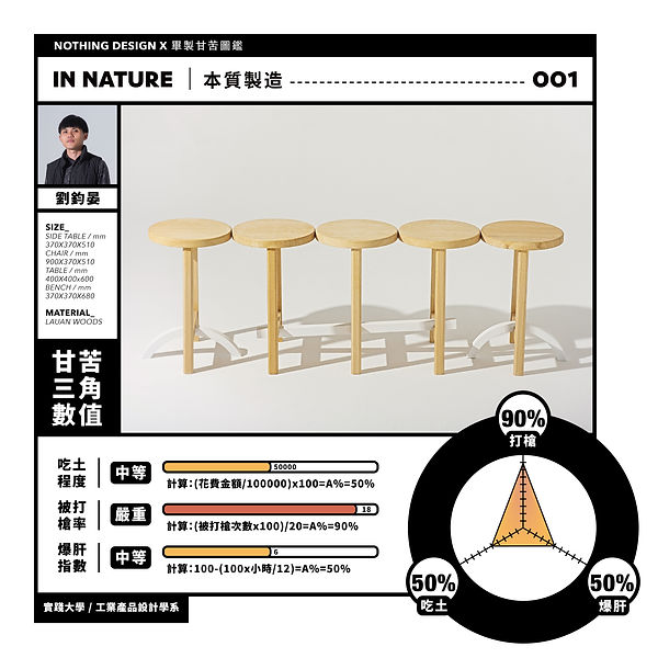 001畢製圖鑑_工作區域 1.jpg