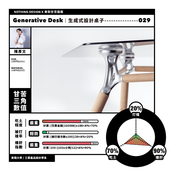 畢製圖鑑模板 陳彥文 _工作區域 1 複本 2.png