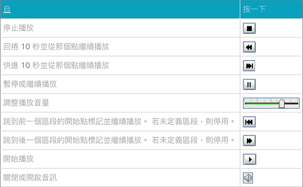 截圖 2021-05-12 下午12.01.36.png