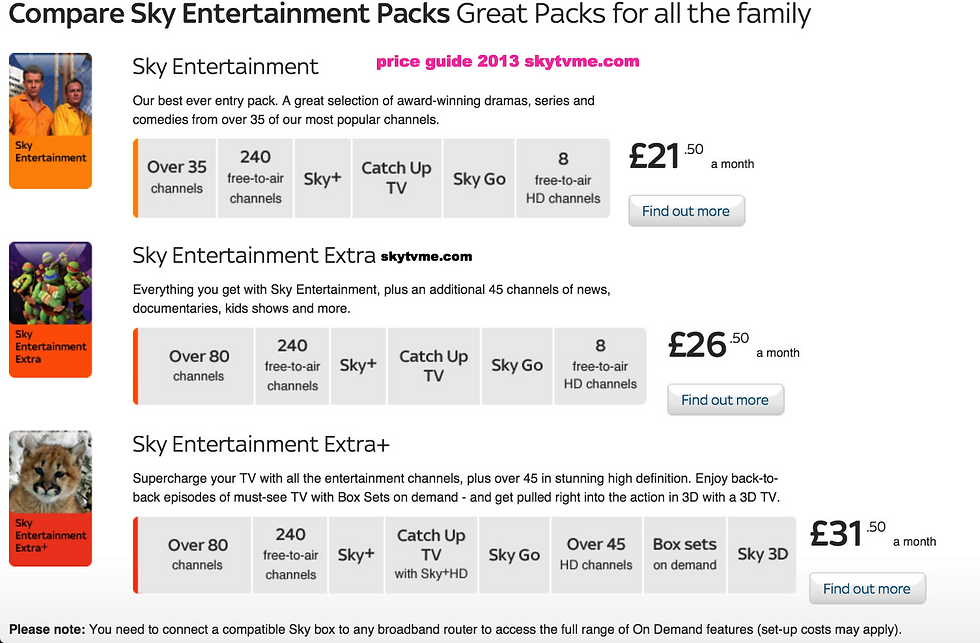 SKY CARDS IN Europe Sky tv for spain