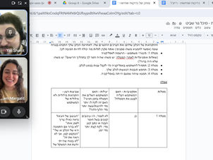 Week 2 and 3, Semester 2- AB Testing and Usability Testing