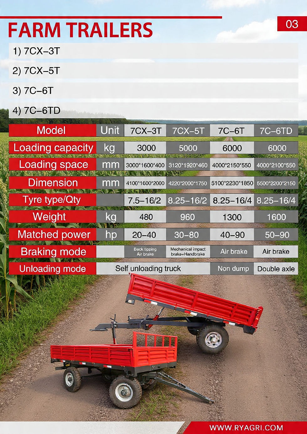 Thumbnail: Tipper Trailer 5Ton