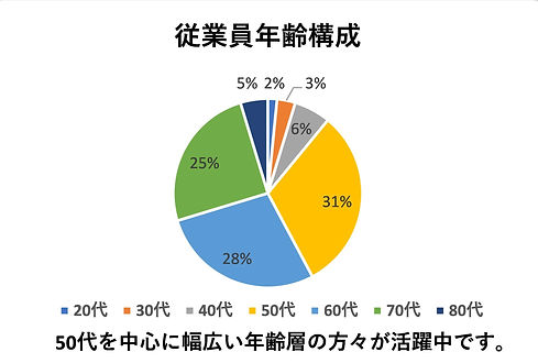 年齢構成グラフ_edited.jpg