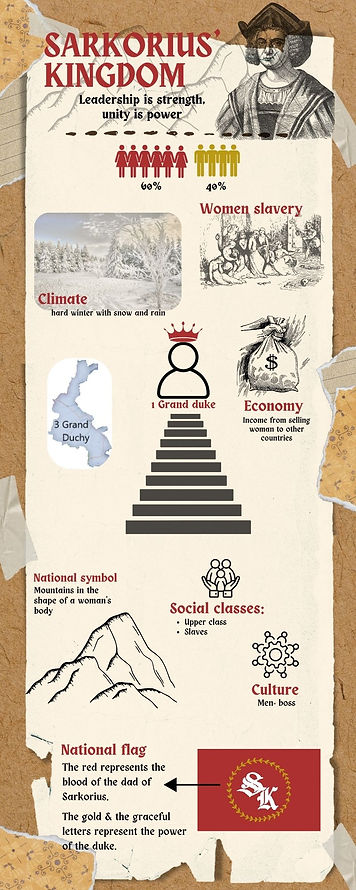 Brown and Cream Scrapbook Ancient History Infographic.jpg