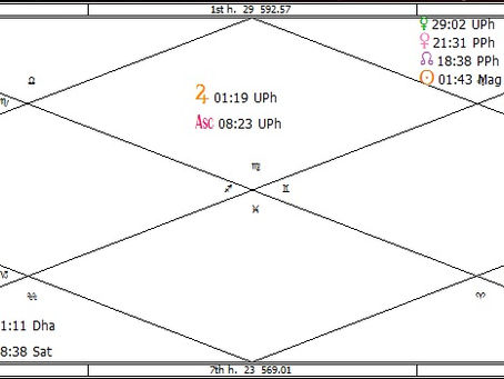 Mars-Saturn 2016