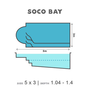 5x3 Soco Bay.jpg
