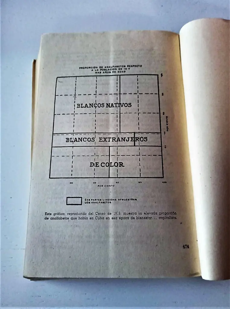 Thumbnail: Book Cuba History Of Cuba Part I (1969) And Part II (1971)