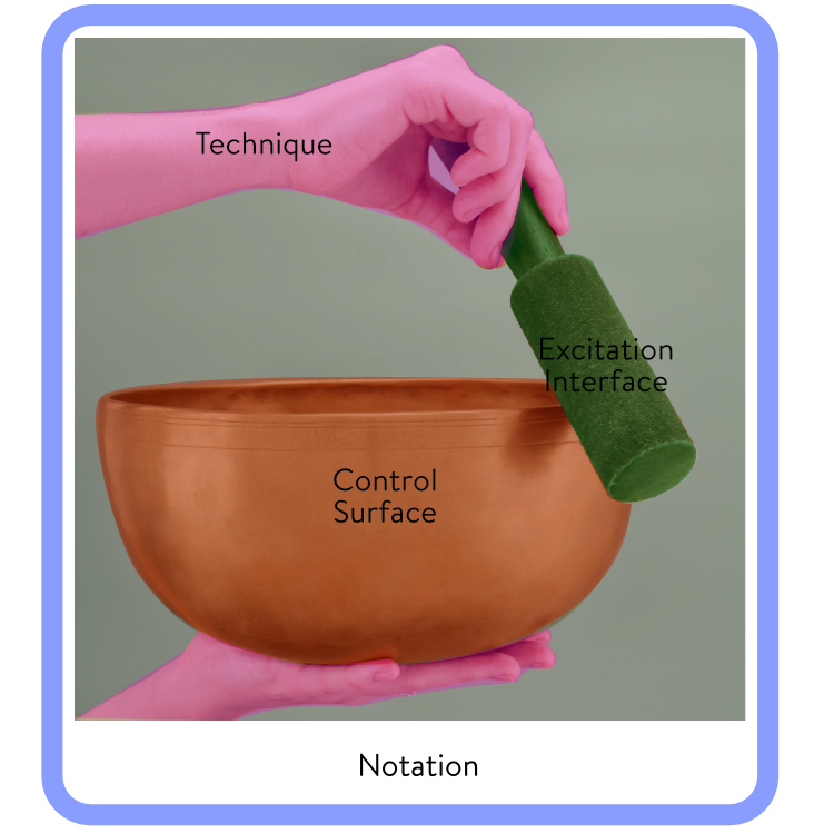 



Structure of Coupled Systems Being Researched
