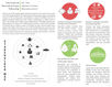 An Ed-Tech System Solution Approach for Learning Systems