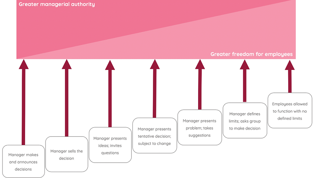 Being Directive Directive leadership: an effective response to crisis?
