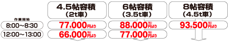 ラクラク料金表