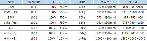 ニューギャードミキサー表.jpg