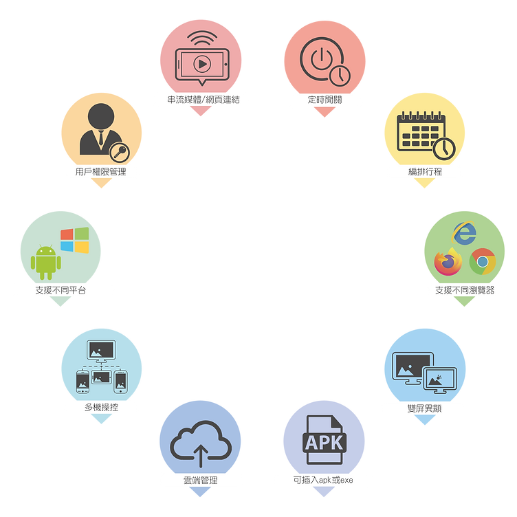 Function Round Shape (Chinese).png