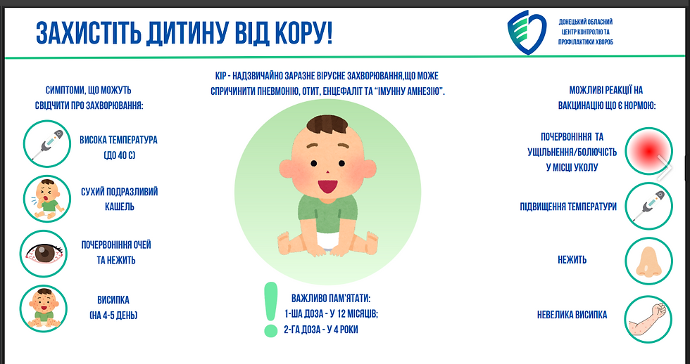 Пам'ятка "Захистіть дитину від кору"