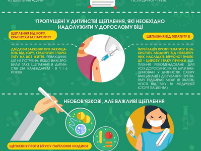 Санітарно – просвітницька інформація "Щеплення вчасно – здоров’я надовго"