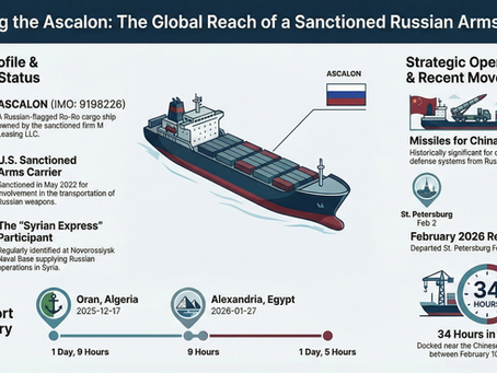 ASCALON Transit in the Red Sea: Indicators of Sanctioned Russian Military Logistics Activity