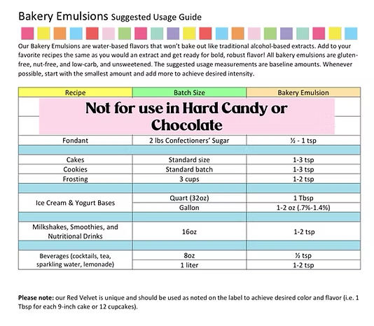 LorAnn Oil’s Velvet Cake Bakery Emulsion, dye free red velvet flavor, lorann, lorann oils, lorann oils bakery emulsions