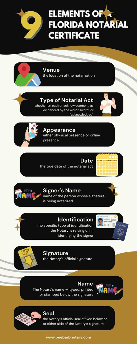 The 9 Must-Have Elements of a Florida Notarial Certificate (And Why They Matter!)
