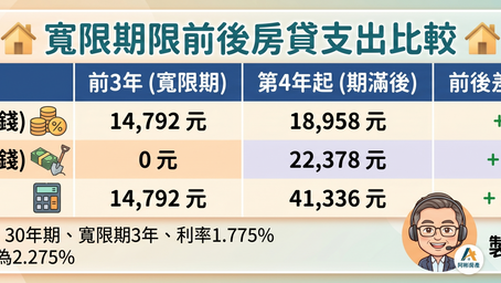 首波新青安寬限期將屆，2026 房市還款危機？雙和區第一線實務解讀