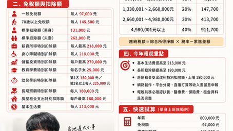 所得稅試算網頁能幫你解決什麼？