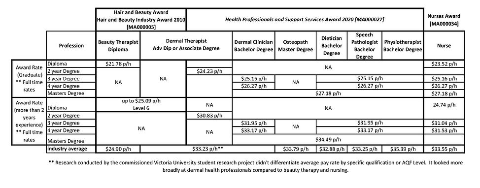 health professionals pay rates_edited.jpg