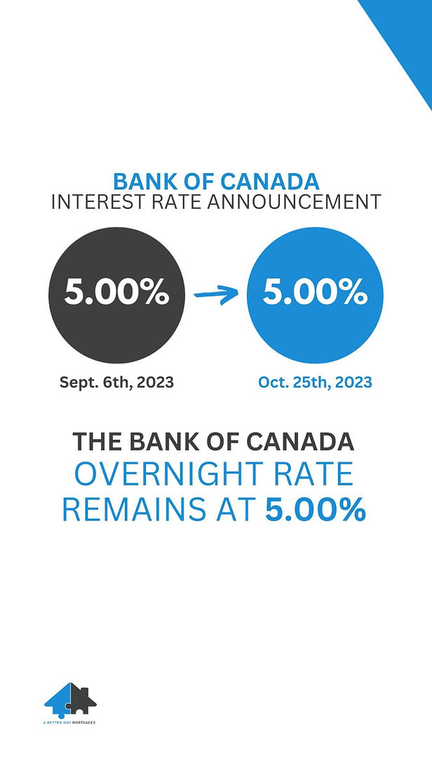 BOC Announcement