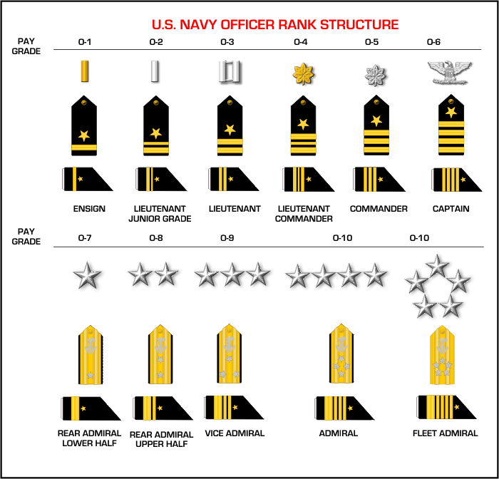 officer ranks.gif