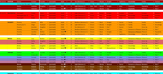 Rotation Tracker for Sims2Square's gameplay