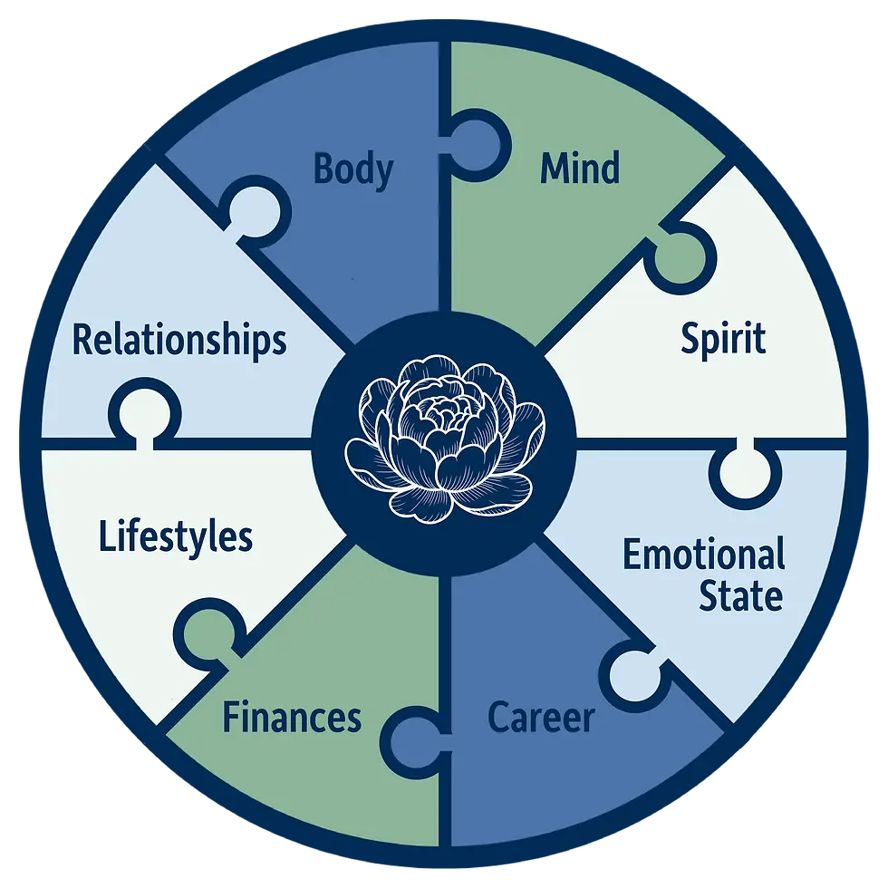 Wellness Wheel graphic 