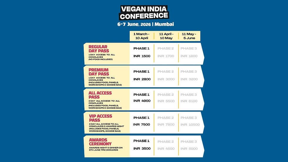 Vegan India Conference 2026