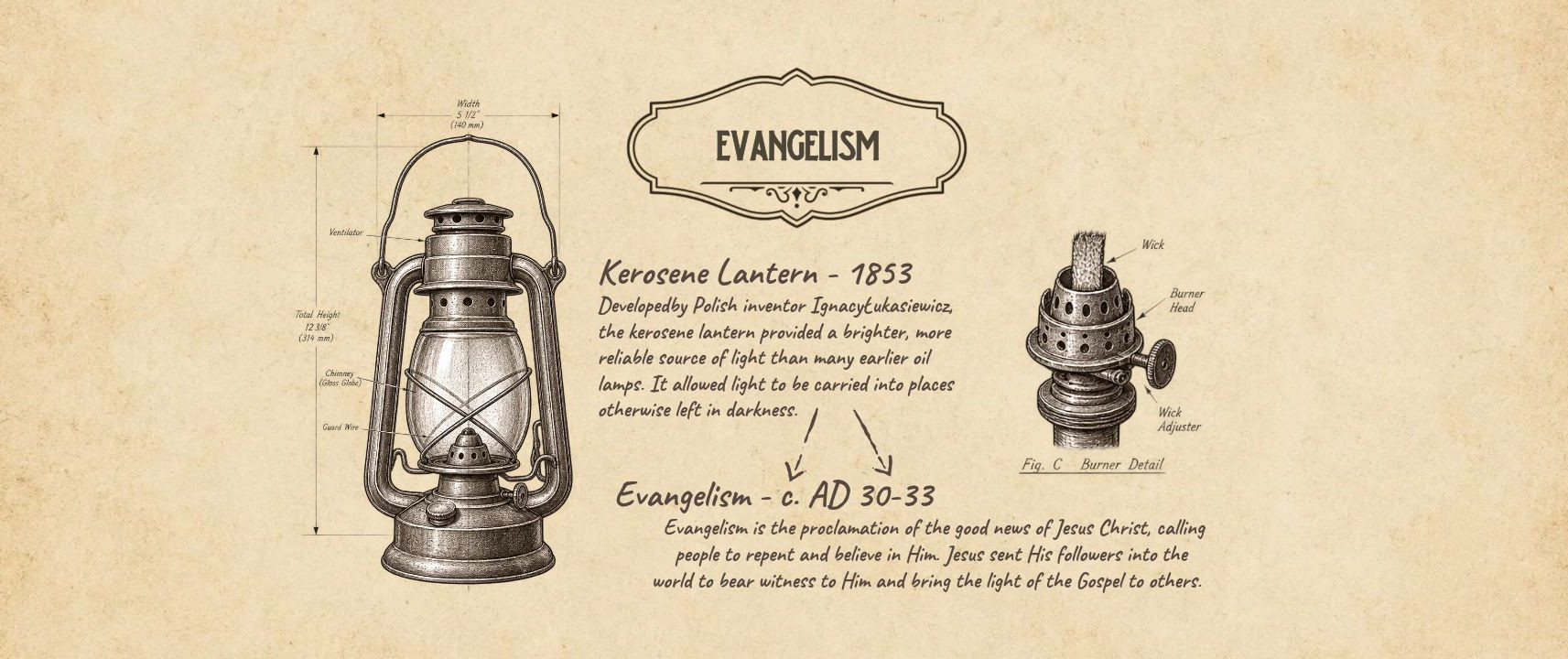 Evangelism.jpg